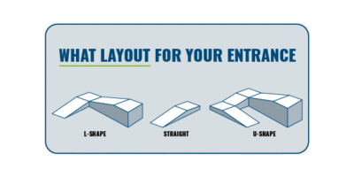 Your 7-step guide when you need a home wheelchair ramp ASAP