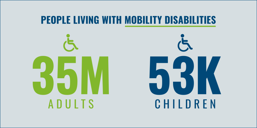 People with mobility disabilities graphic
