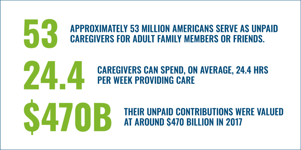 graphic showing family caregiving statistics from previous list
