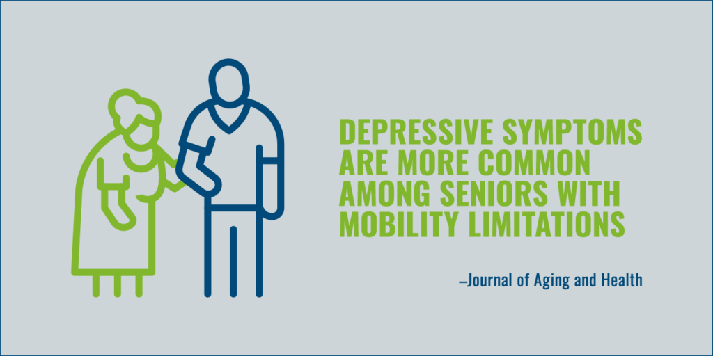 Graphic that shows 2 seniors and says depressive symptoms are more common among seniors with mobility limitations