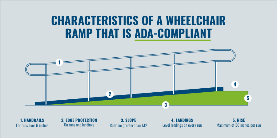 Next Day Access ADA Compliant Wheelchair ramps