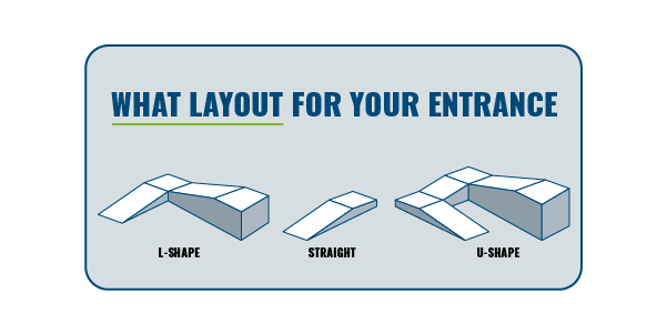 Your 7-step guide when you need a home wheelchair ramp ASAP