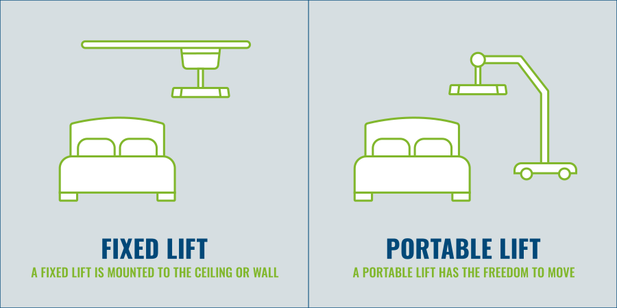 Next Day Access Ceiling Lifts Fixed vs Portable