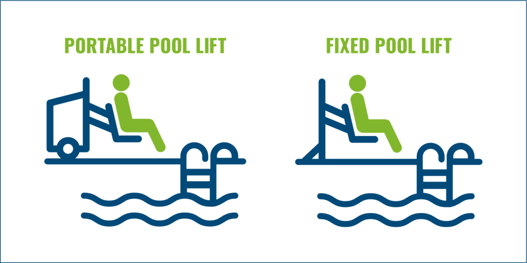 Portable vs Fixed Lifts