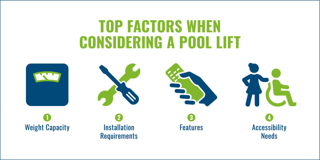 top factors when considering a Pool Lift