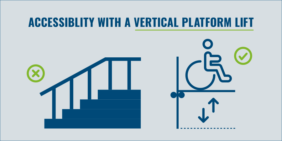 30 Next Day Access Vertical Platfom Lifts