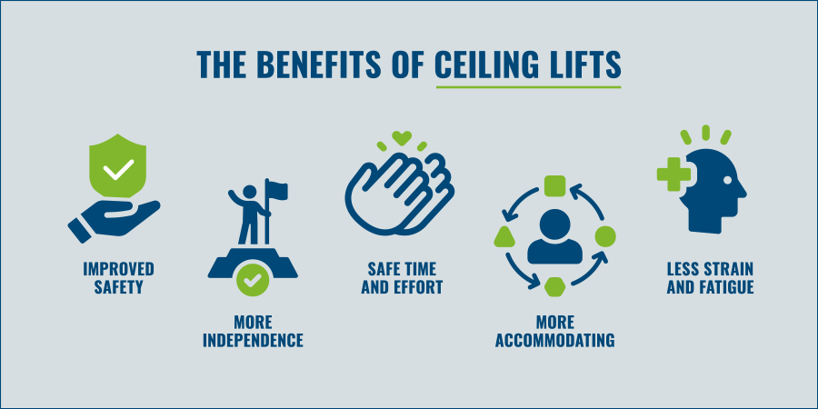 Next Day Access Ceiling Lifts benefits