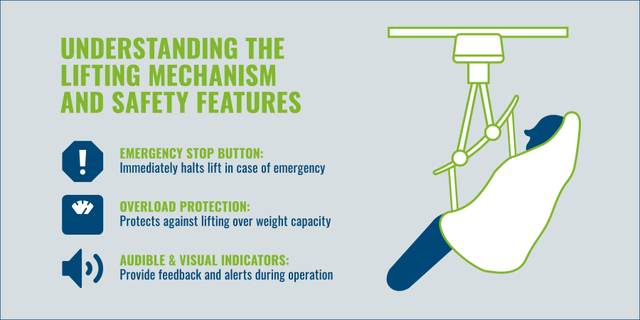 Next Day Access Ceiling Lifts understanding safety features