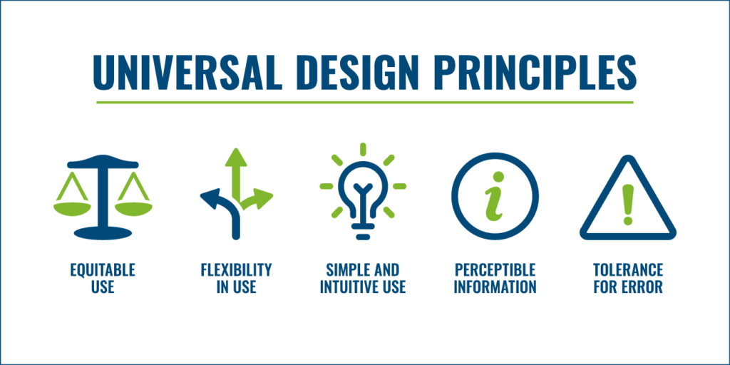 graphic of universal design principles