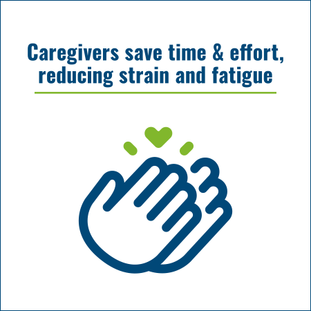 Next Day Access Ceiling Lifts save caregivers time and effort