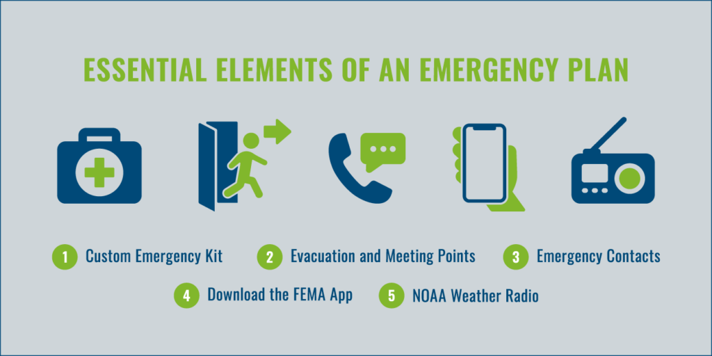 Essential Elements of an Emergency Plan