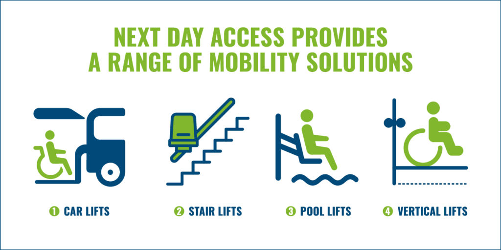 Graphic showing some of NDA's many solutions: car lifts, stair lifts, pool lifts, and vertical lifts