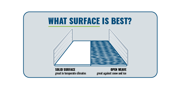 Next Day Access Article Illustrations Graphic of straight u shape and l shape wheelchair ramps