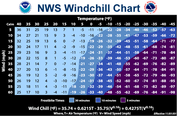 winter weather windchill chart