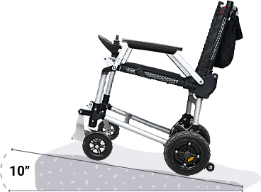 zoomer inclines